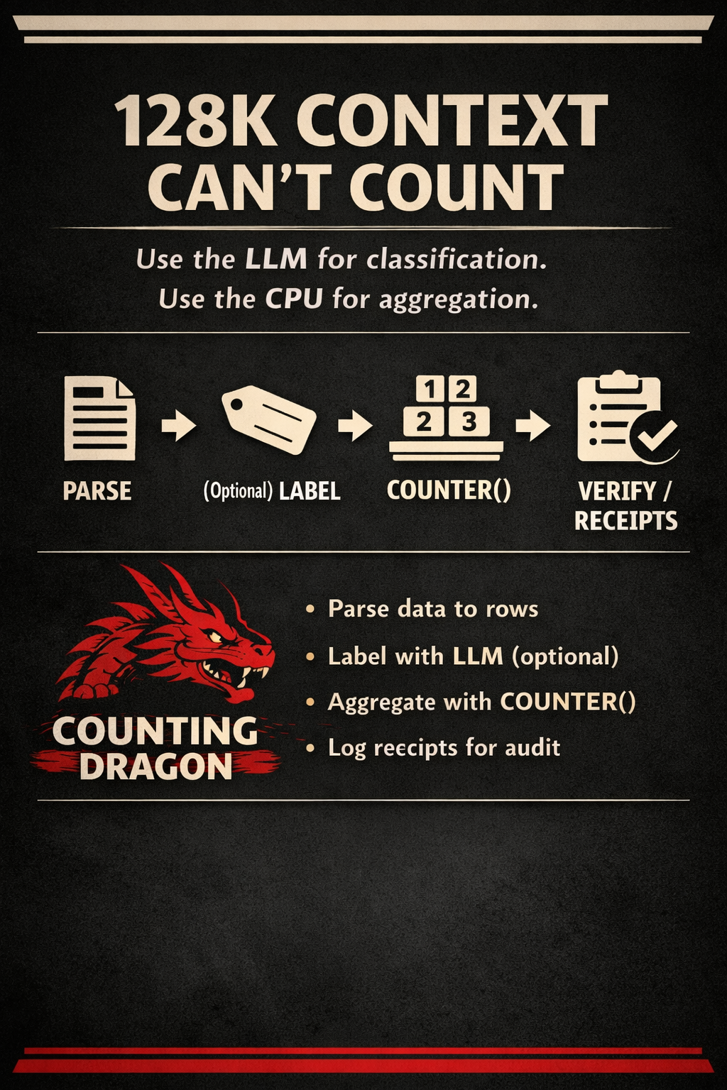 A child can count better than Frontier AI Models image